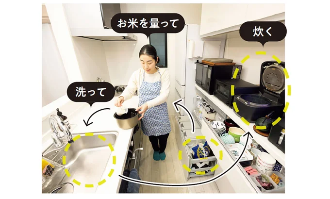 ほぼ歩かずにスムーズに作業できる!