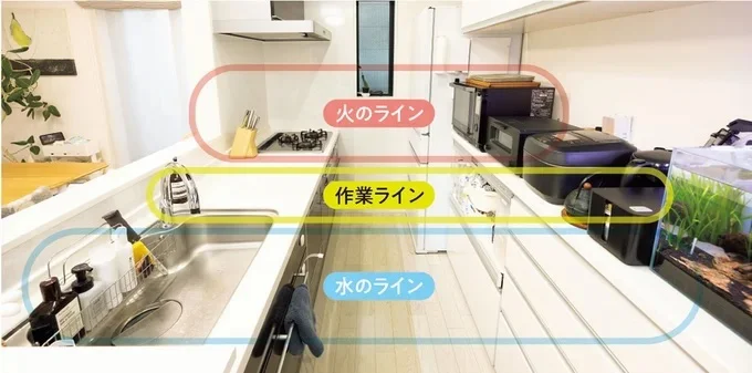 3つのライン