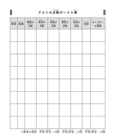 参考の倍率（中学1年生：10倍、中学2年生：12倍、中学3年生：15倍）