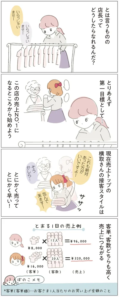 とにかく早い！