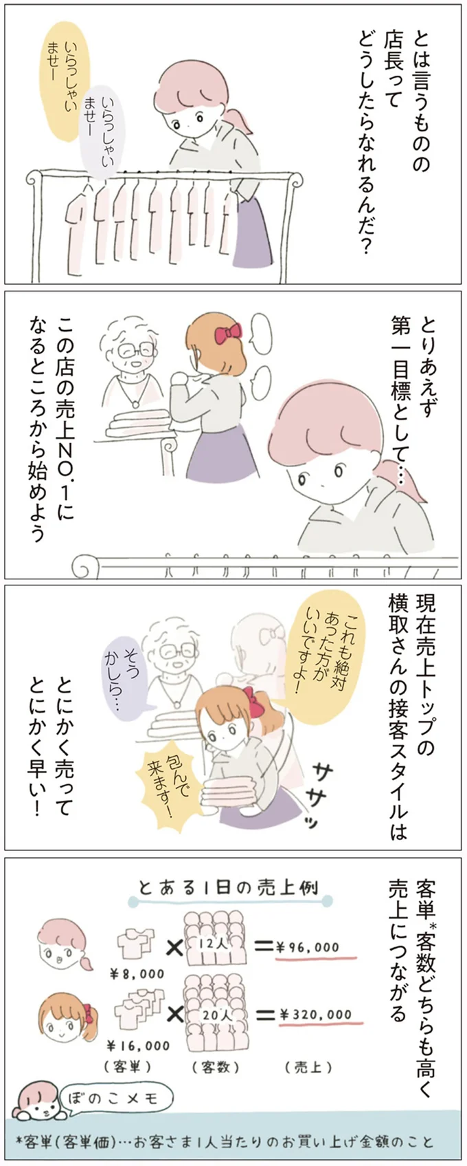 とにかく早い！