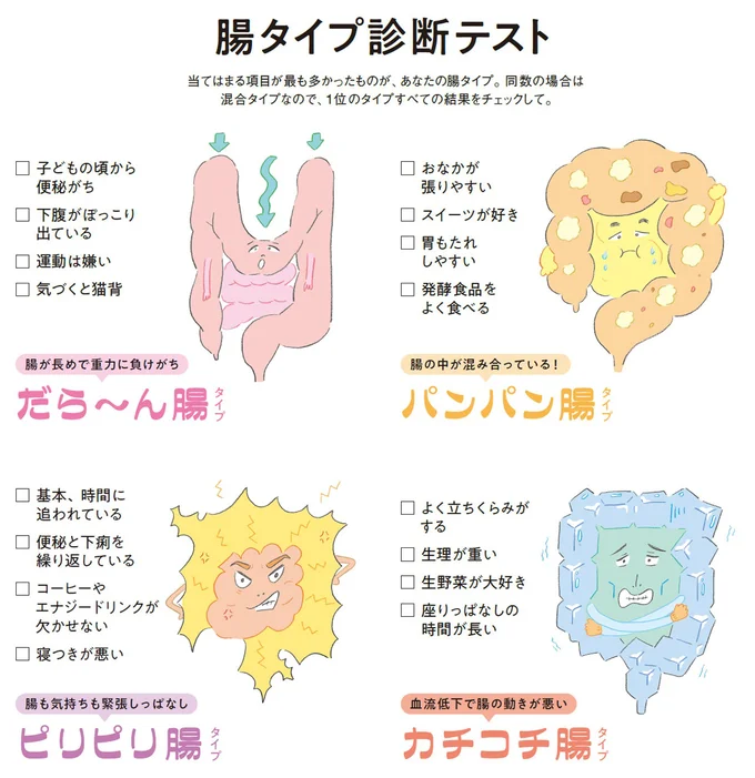 腸タイプ診断テスト