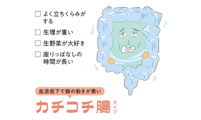 血流低下で腸の動きが悪い「カチコチ腸タイプ」