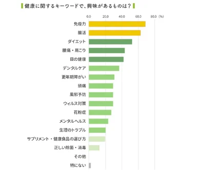 レタスクラブアンケート部が「女性・既婚・子どもあり・23歳～50歳」の134人を対象に行った調査