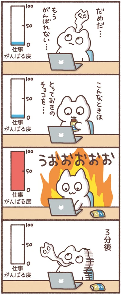 仕事がんばる度