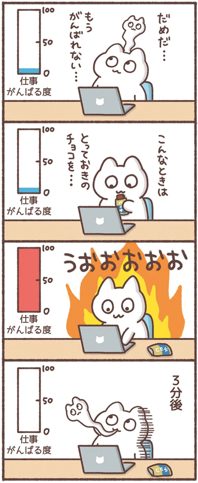 仕事がんばる度
