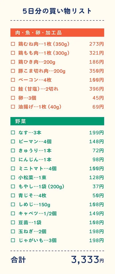 5日分の食材を書き出す。スマホなどに入力してチェックしながら買い物を。