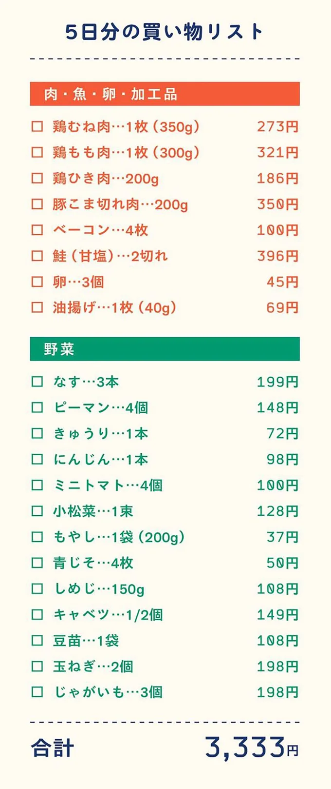 5日分の食材を書き出す。スマホなどに入力してチェックしながら買い物を。