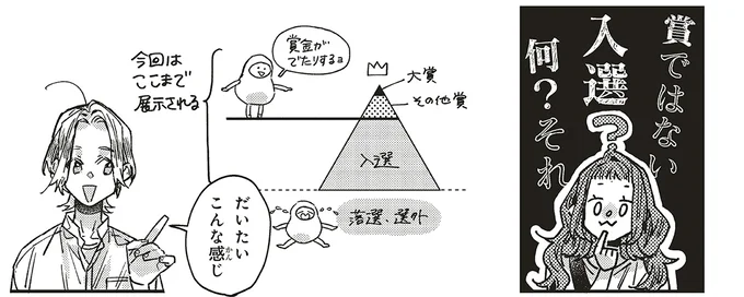 賞ではない入選？