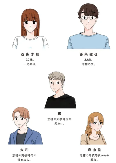 登場人物
