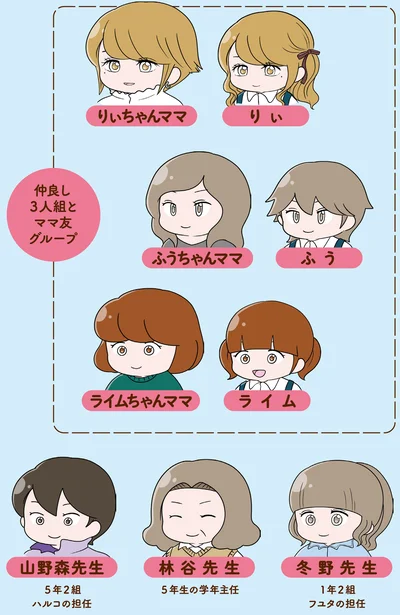 登場人物2