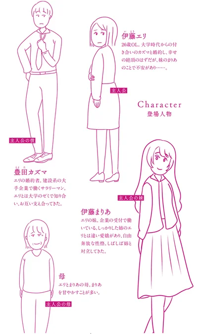 登場人物