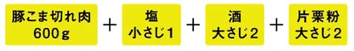 豚こま「うす塩保存」の材料と分量