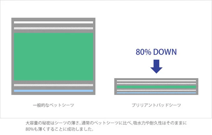 ブリリアントパッドシーツ