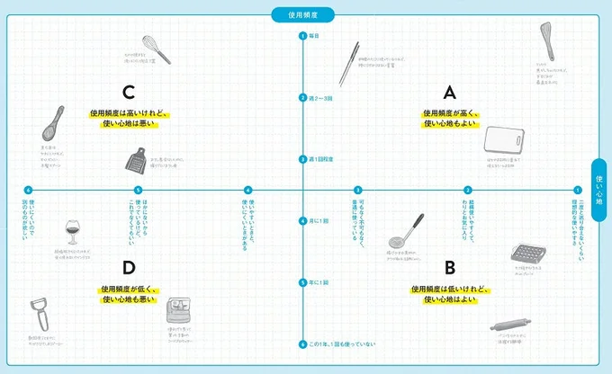 【図を見る】A・B・C・Dをしっかりチェックしよう