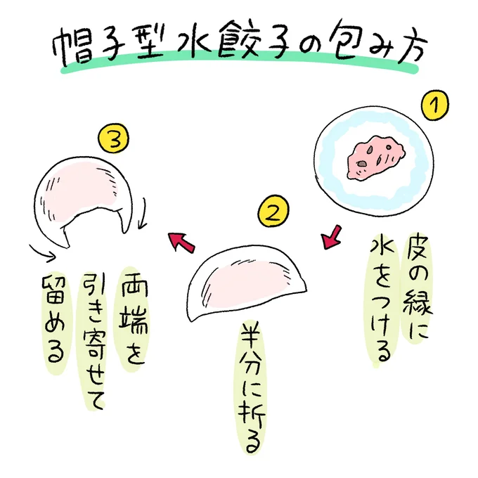 【画像を見る】帽子型水餃子の包み方