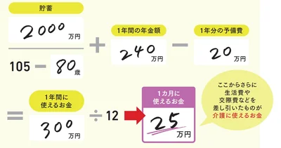 80歳の親が105歳まで生きると想定したお金のシミュレーション