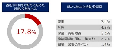 株式会社リクルート「2018年トレンド予測・飲食領域」より