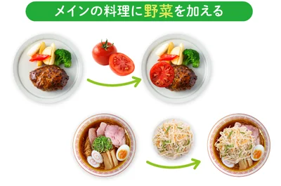 メインの料理に野菜を加える
