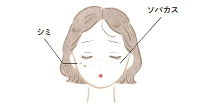 すぐに起きる炎症やシミ、ソバカスに作用