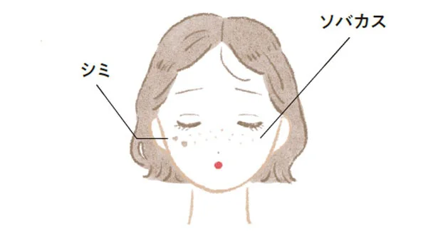 すぐに起きる炎症やシミ、ソバカスに作用