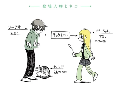 登場人物とネコ