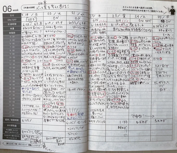 【約束2】「停滞期はダイエットが成功している証し」。諦めずに記録を続ける