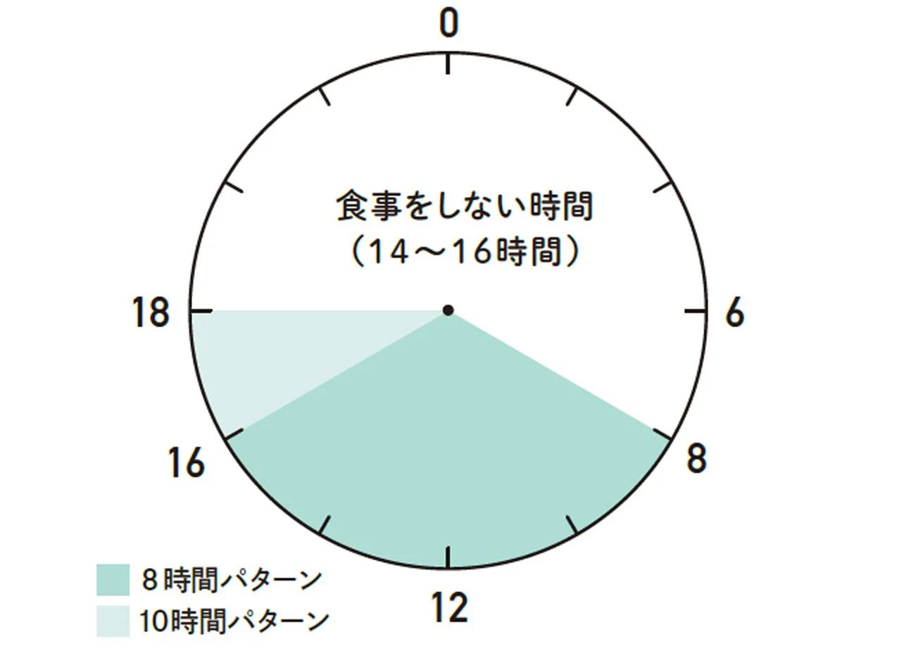 1ヶ月で5kg痩せた後に大ピンチ!? ダイエット挫折の一番の原因「停滞期