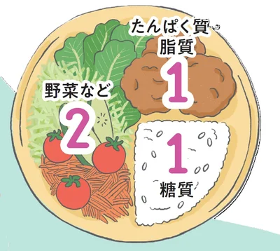 まるさんが実践する黄金比プレート1：1：2