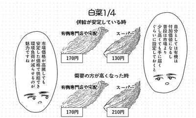 『Vの食卓』より