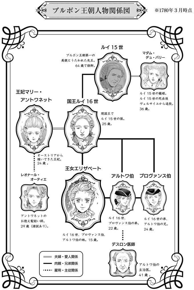 人物関係図