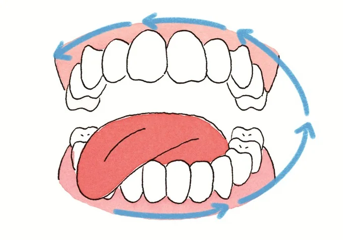 2. そのまま折り返し、右下から右上まで戻る（3へ続く⇒次へ）