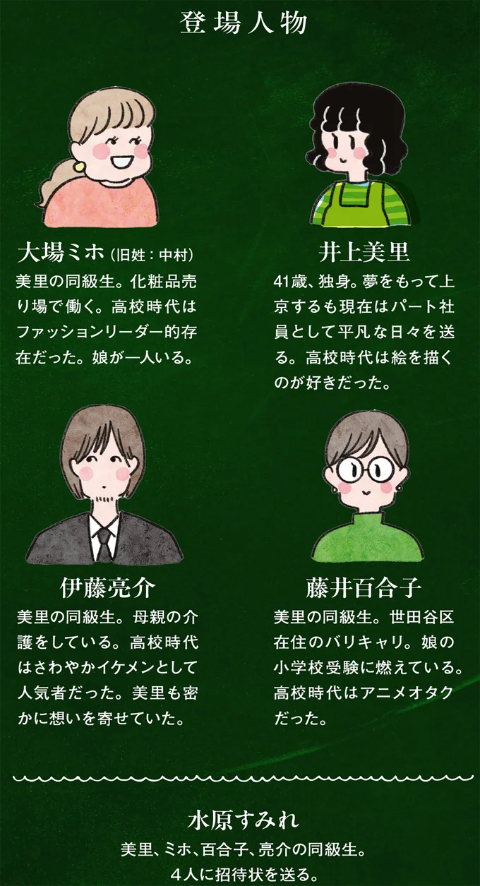 登場人物