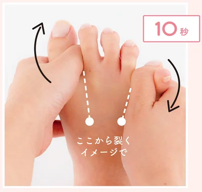 指の股を裂くように前後に動かす