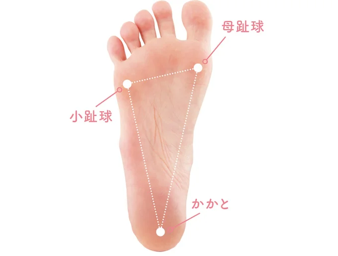 3点にバランスよく体重を乗せる
