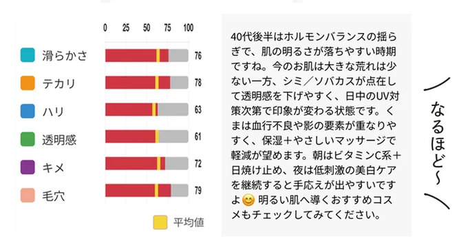 スキンケアアドバイスやおすすめのアイテムを紹介してくれます