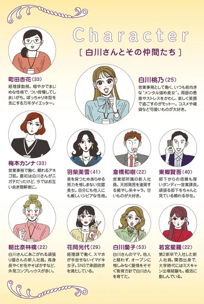 Character　白川さんとその仲間たち