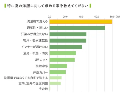 暑い夏は服選びも涼しさ重視