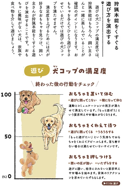 まずは“犬”という動物を知り、愛犬の気持ちになって考えることから始めましょう。