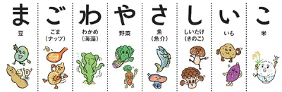 にーよん式ダイエットの食材は肉類＋「まごわやさしいこ」が基本