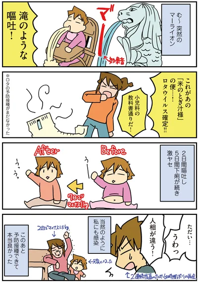 ロタウイルス