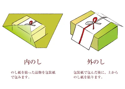 【画像】“内のし”と“外のし”の違いってなに？