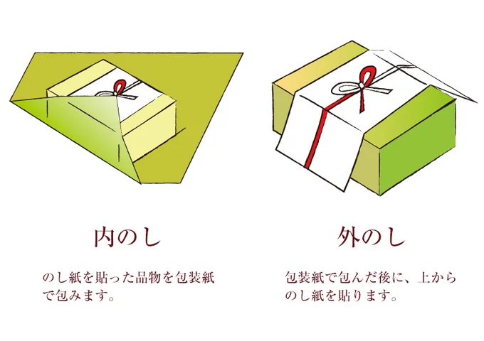 お見舞い に のし はng 大人なら知っておきたい慶弔ギフトに関するマナー レタスクラブ