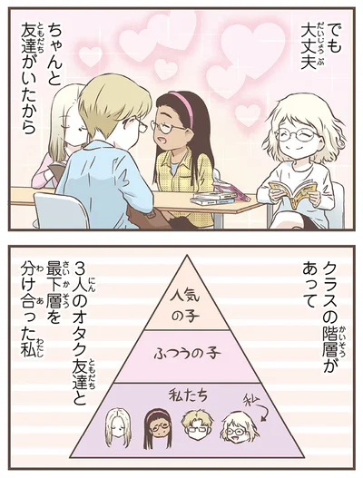 クラスの階層