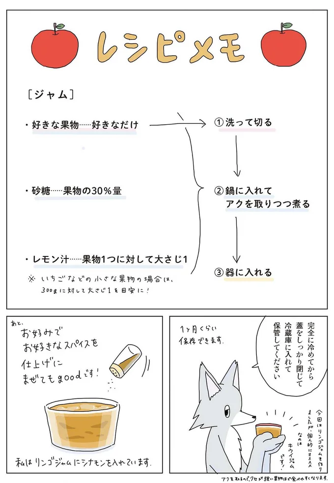 『眠れぬ夜はケーキを焼いて2』より
