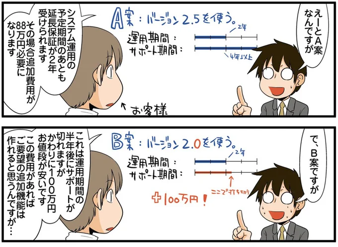 A案なんですが