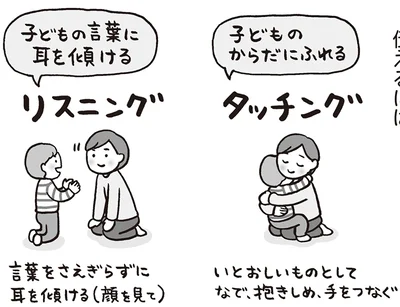 リスニングとタッチング