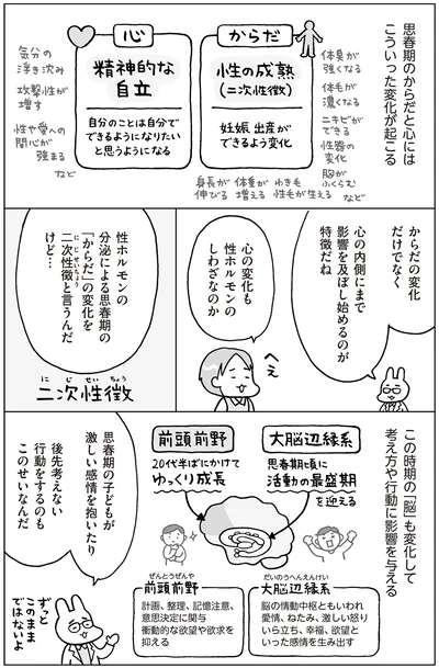 『おうち性教育はじめます 思春期と家族編』より