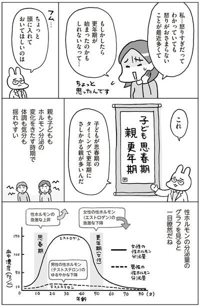 『おうち性教育はじめます 思春期と家族編』より