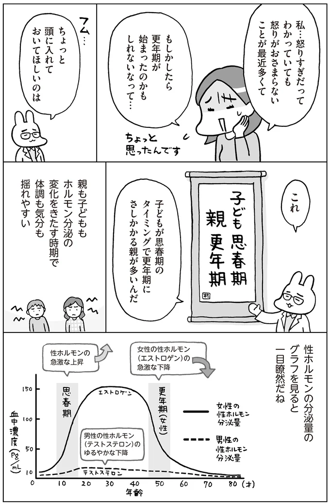 『おうち性教育はじめます 思春期と家族編』より